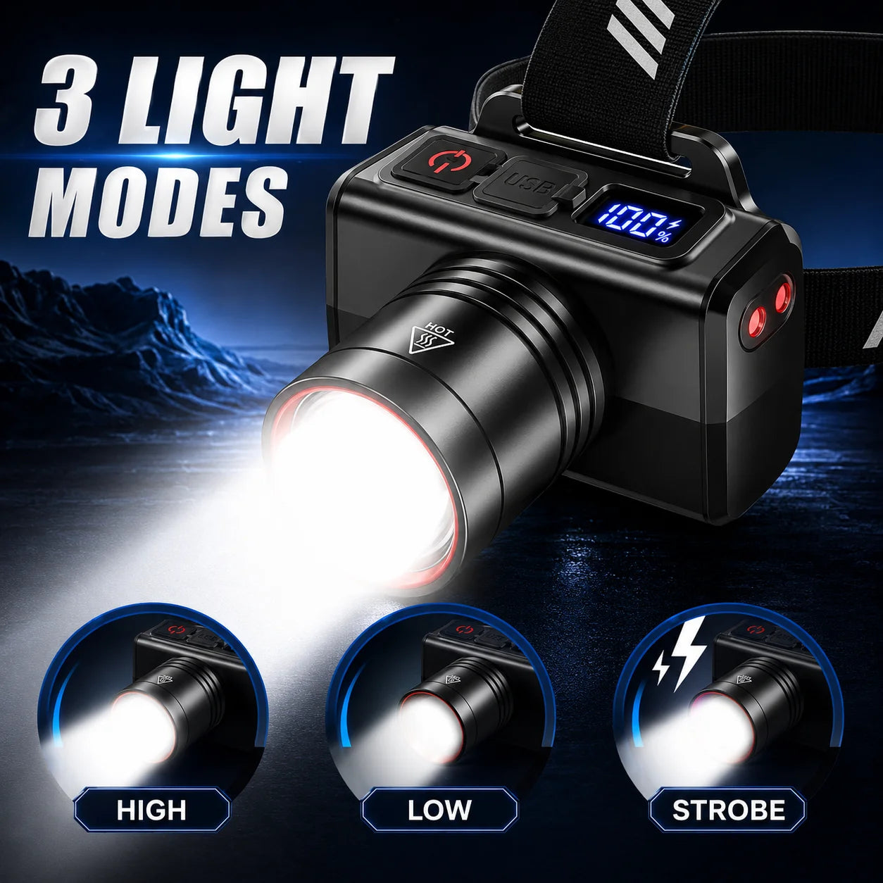 NightCast Rechargeable LED Headlamp