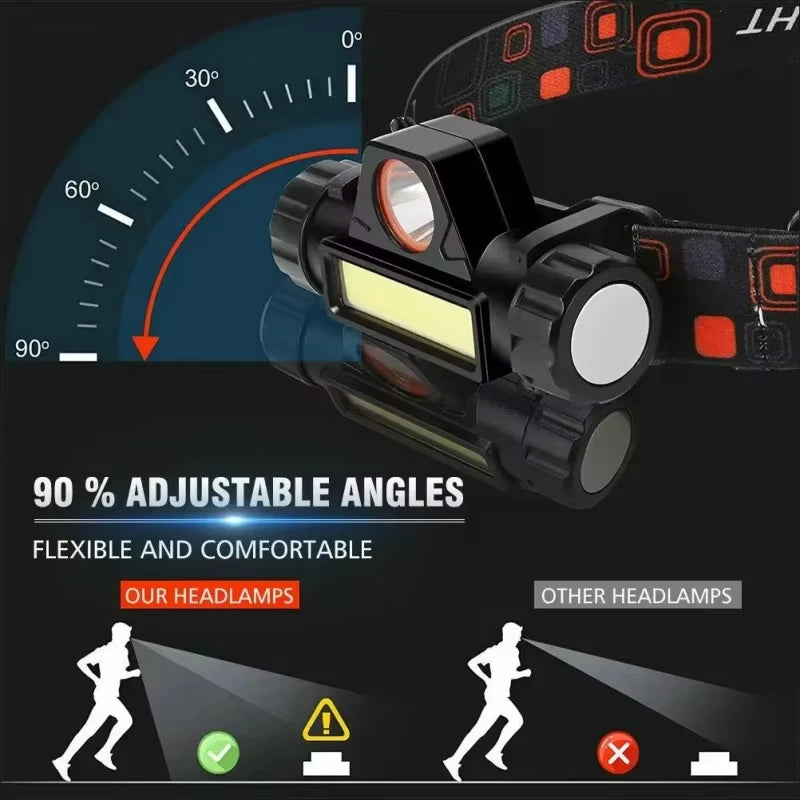 PowerBeam Rechargeable Headlamp
