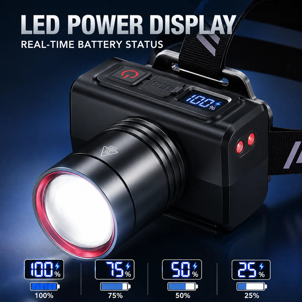 NightCast Rechargeable LED Headlamp