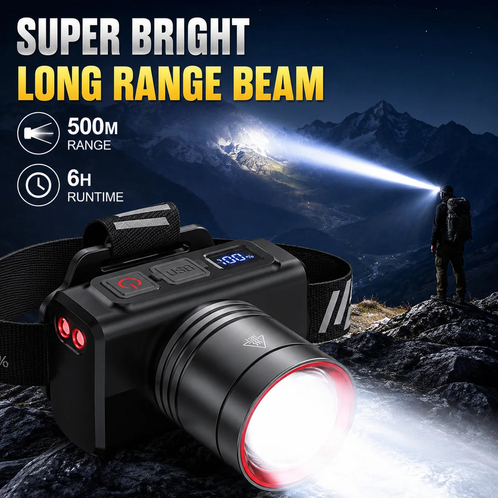 NightCast Rechargeable LED Headlamp